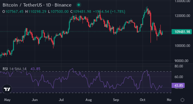 Джерело: <a href="https://www.tradingview.com/">TradingView</a>