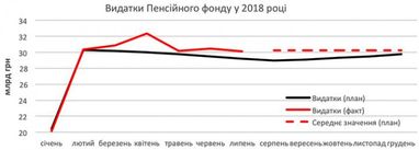 Повторится ли задержка в выплате пенсий. Что об этом нужно знать