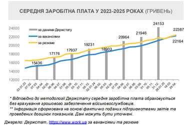 Інфографіка: Мінекономіки