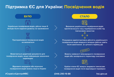 Украинское водительское удостоверение в ЕС: что изменилось