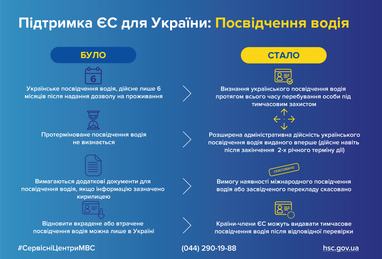 Украинское водительское удостоверение в ЕС: что изменилось