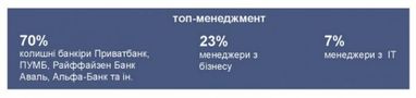 День, коли народився український ФінТех: на чому заробляють фінтех компанії