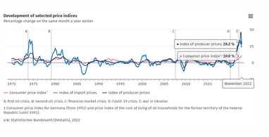 Промышленная инфляция в Германии (%). Источник: www.destatis.de