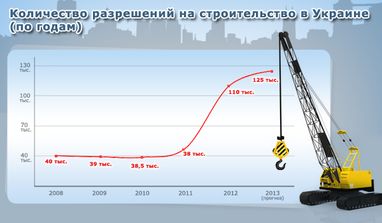 Строителей Украины ждут новые законодательные изменения