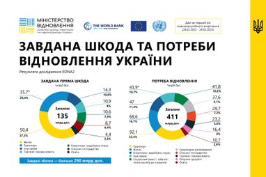 Інфографіка: Мінінфраструктури
