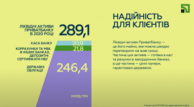 У ПриватБанку розповіли про динаміку кредитних та депозитних ставок у 2020