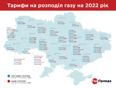 Інфографіка: ГазПравда