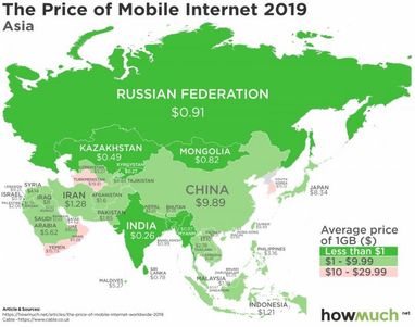 Україна на 4 місці в світі за дешевизною мобільного інтернету (інфографіка)