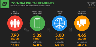 63% людей сейчас онлайн. Большой отчет Digital 2022 о пользователях интернета