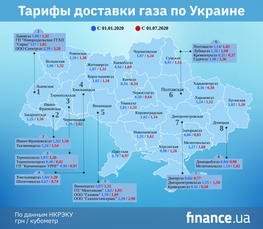 Тарифы на газ в ноябре: цены у разных поставщиков (инфографика)