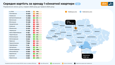 Інфографіка: Dim. ria