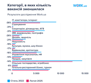 Хто залишився за бортом ринку праці під час війни: а хто потрібен (дослідження, інфографіка)