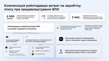 Уряд компенсує працедавцям частину зарплатні внутрішньо переміщених осіб: як працюватиме програма (інфографіка)