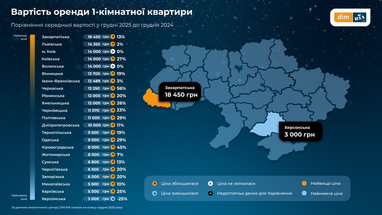 Де найвища і найнижча оренда житла (ціни в містах по Україні)