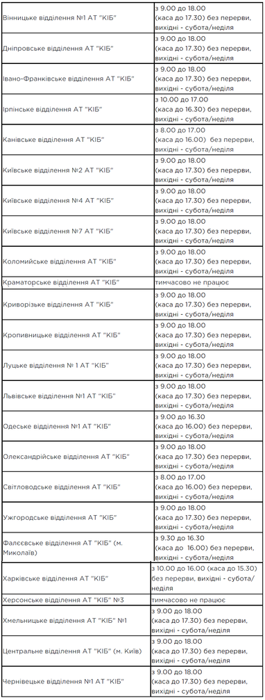 Зміни в графіку роботи відділень