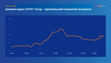 График: eauto.org.ua