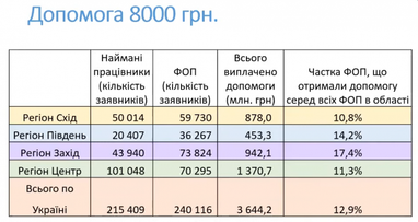 Как украинские власти поддерживают бизнес в период карантина (аналитика)