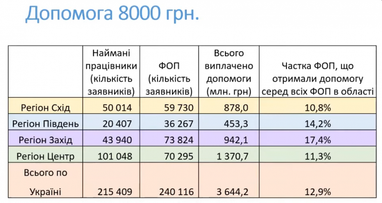 Як українська влада підтримує бізнес у період карантину (аналітика)