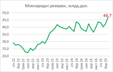Графік: Данило Гетманцев