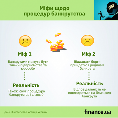 Найпоширеніші міфи щодо процедур банкрутства (інфографіка)