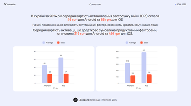 В 2024 году количество установленных финансовых приложений возросло на треть — эксперт