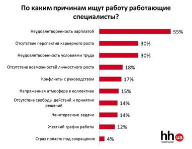 Кому и на сколько могут поднять зарплату в Украине (инфографика)