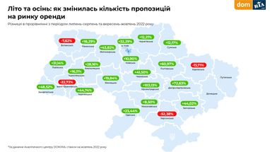 Інфографіка: Dom.Ria
