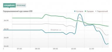 Курс наличного доллара