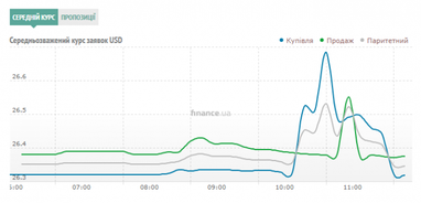Курс наличного доллара
