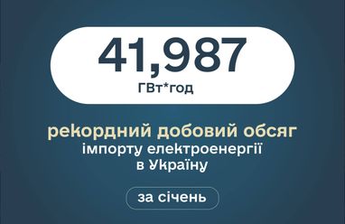 41,987 ГВт*ч – рекордный суточный объем импорта электроэнергии, поступивший в Украину в январе