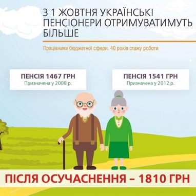 Як зміняться пенсії в Україні з 1 жовтня: суми і нюанси (інфографіка)