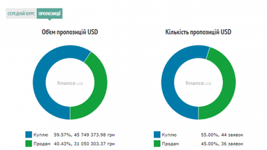 Курс наличного доллара