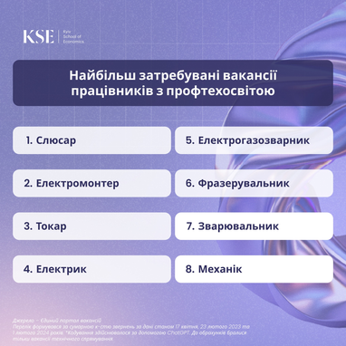 Інфографіка: Kyiv School of Economics