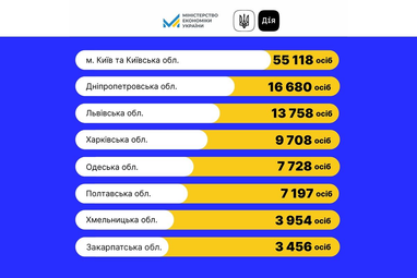 Інфографіка: Мінекономіки