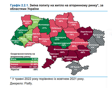 Инфографика: НБУ
