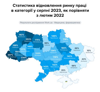 Інфографіка: Work.ua