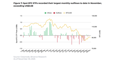Ноябрьская коррекция: что происходит с ТОП-10 криптоактивов