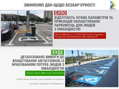 Минрегион определил параметры обустройства паркомест для людей с инвалидностью