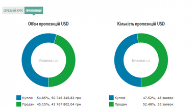 Курс наличного доллара