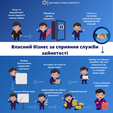 Безработному могут помочь с организацией своего бизнеса (инфографика)