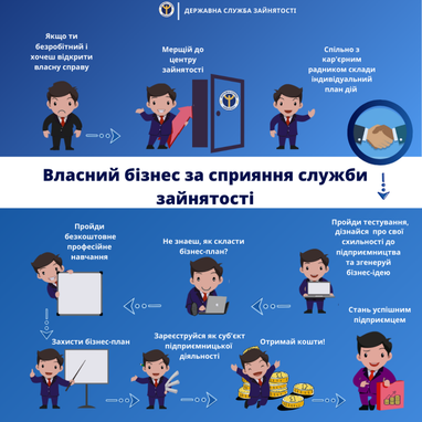 Безробітному можуть допомогти з організацією свого бізнесу (інфографіка)