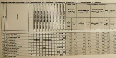 Секретний рахунок регулятора. Найгірші банки за версією НБУ