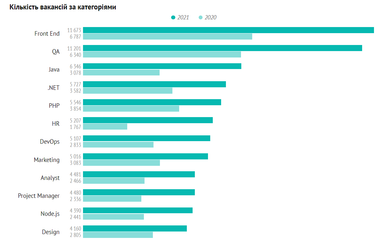 Рынок труда 2021: рекордные 24% роста, популярные вакансии