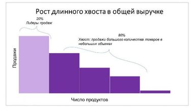 Іван Портной: куди рухається українська електронна комерція, і що потрібно знати, щоб успішно торгувати в інтернеті