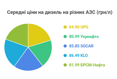 <i>АІ</i> <i>инфографика finance.ua</i>