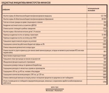 Дефицит госбюджета сократят, заморозив пенсии и урезав льготы