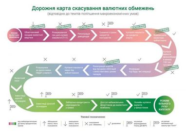 В Украине отменено ограничение на покупку иностранной валюты