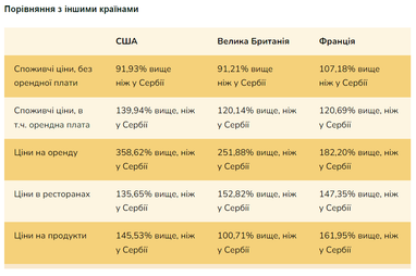 Найдешевші країни для життя у 2024 році