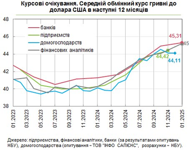 Банкиры и финансовые аналитики ухудшили прогноз относительно курса доллара