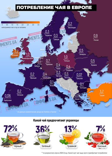 Потребление чая в Европе и Украине (инфографика)